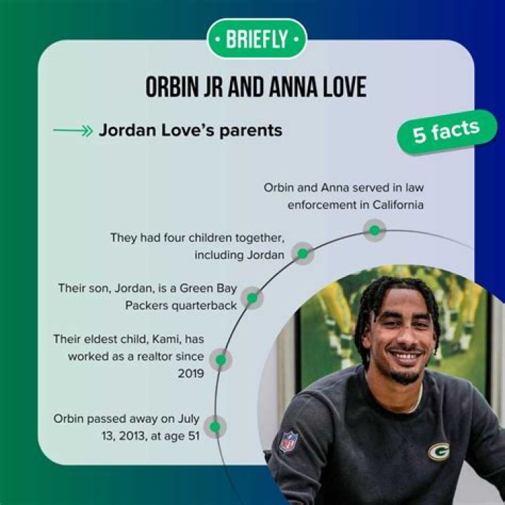 What Happened To Jordan Love’s Dad Orbin Love? Medications Change And Suicide
